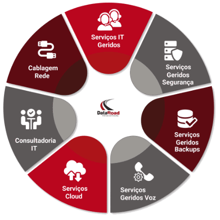 Servicos IT 1